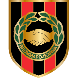 AIK