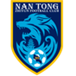 Guangdong Guangzhou Power U20